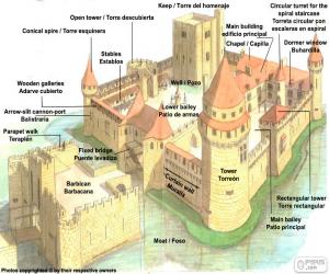 Puzzle de Partes de castillo medieval