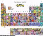 La tabla periódica Pokémon