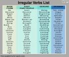 Lista de verbos irregulares en inglés y su significado en español