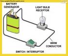 Circuito eléctrico simple
