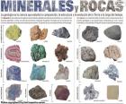 La Geología es la ciencia que estudia la composición, la estructura y la evolución de la Tierra a lo largo del tiempo. Utilizando a los minerales y rocas para ello