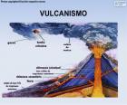 El vulcanismo corresponde a todos los fenómenos relacionados con el ascenso del magma o rocas fundidas desde el interior de la Tierra a la superficie