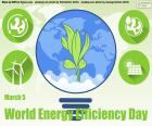 Día Mundial de la Eficiencia Energética