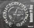 14 de marzo Día del Número Pi, π (Pi) es la relación entre el perímetro de una circunferencia y la longitud de su diámetro, independientemente del tamaño del círculo ya que esta razón se mantiene invariable