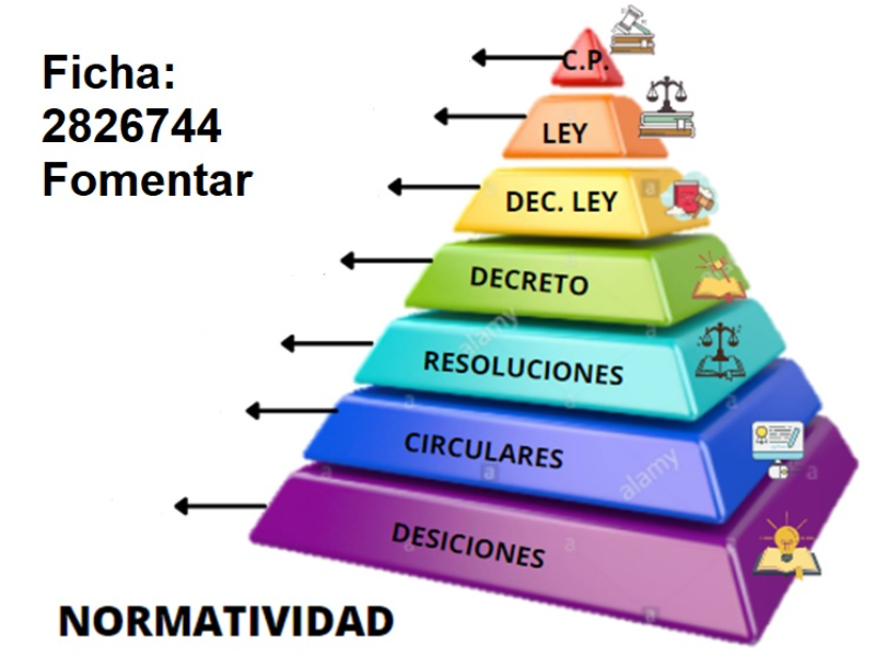 Pirámide de Kelsen  puzzle