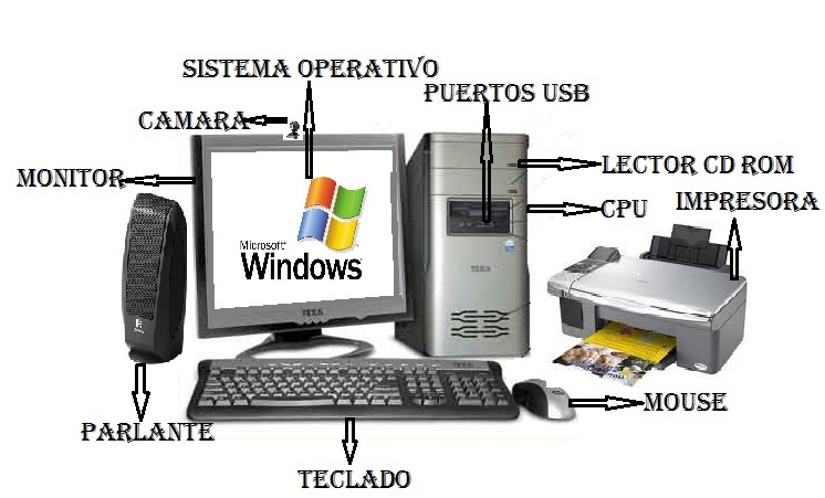 rompecabezas de una computadora