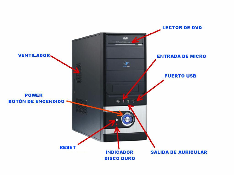 Cartucho Por Resignación Cuáles Son Las Partes De La Cpu Y Sus