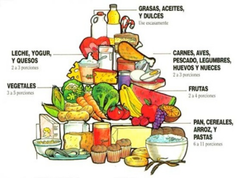 Dieta del cucurucho chiste