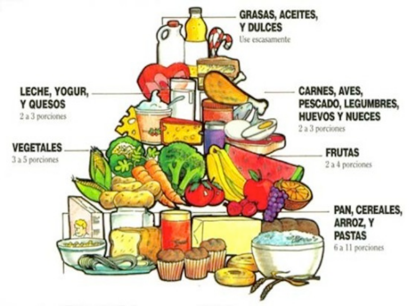 Tabla caloricas de alimentos