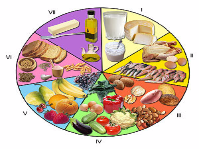 Dieta saludable y equilibrada ejemplo