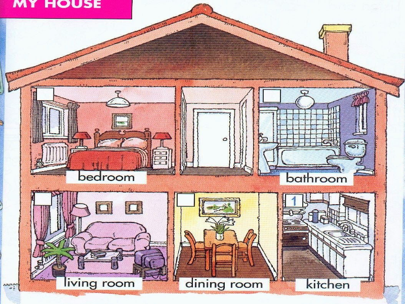 Модуль 6 unit 12. Проект my House. Проект по английскому my House. Проект на английский язык-my House. Проект my House 3 класс.