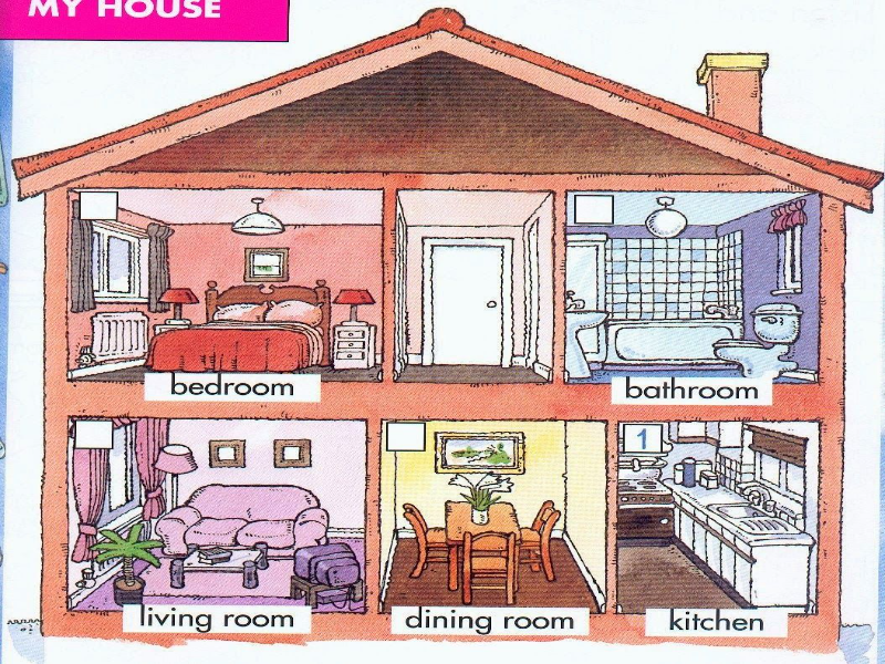 Module 6 unit 12. Проект my House. Проект на английский язык-my House. Проект по английскому языку 4 класс my House. House 3 класс английский.