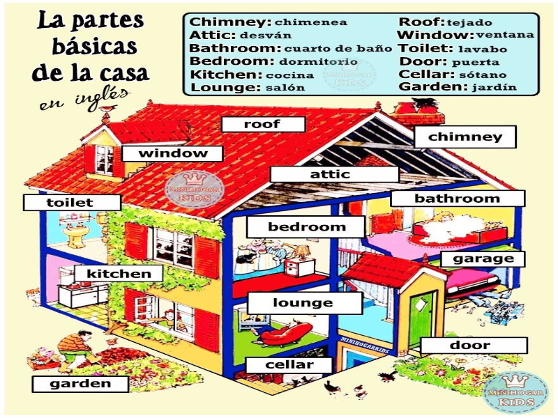 Mi casa слова на испанском. Mi casa лексика задания. Mi casa всё что в доме. Дом на испанском языке cuarto. La mi casa.