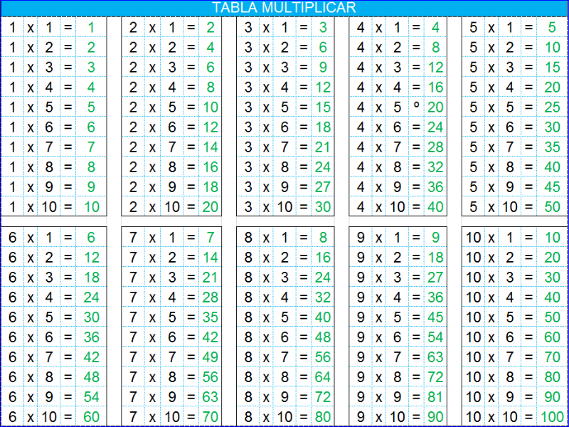 Puzzle De Tablas De Multiplicar Rompecabezas De